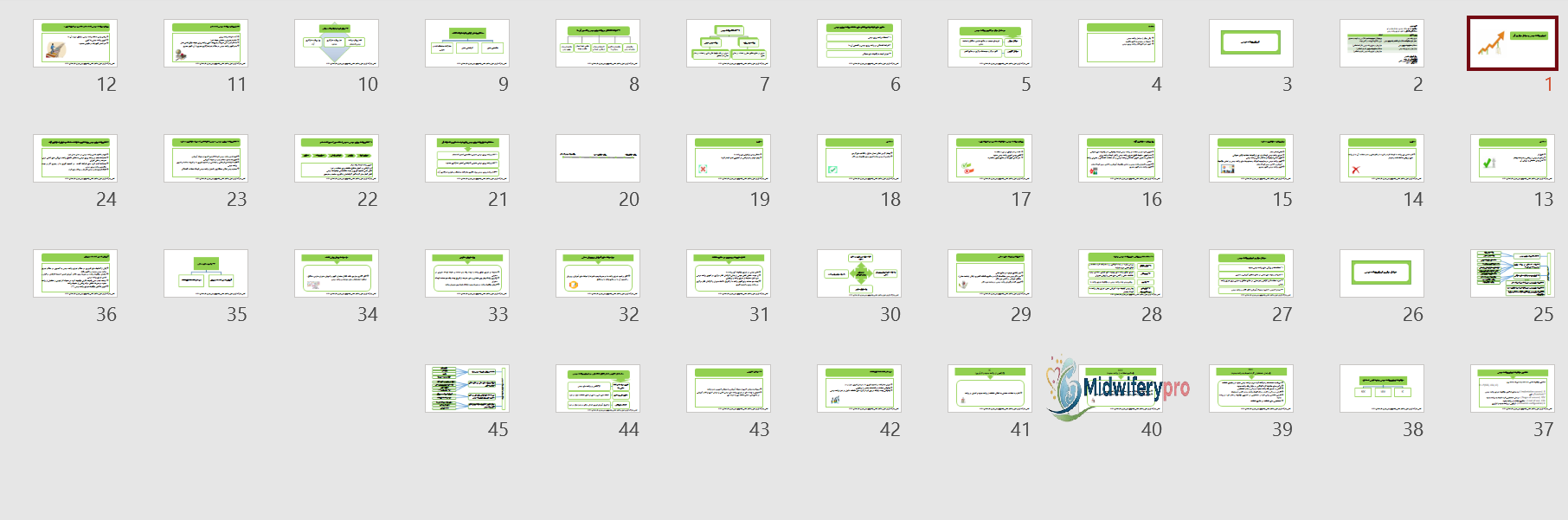 پاورپوینت اجرای برنامه درسی