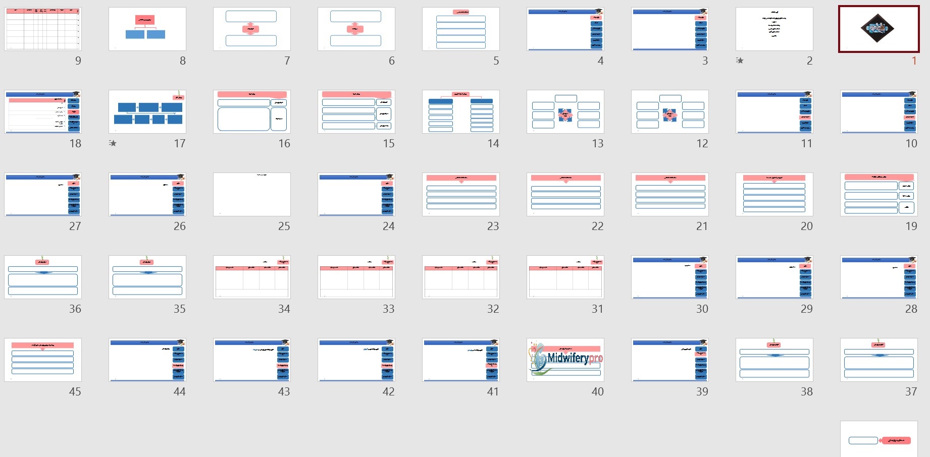 قالب پاورپوینت دفاع